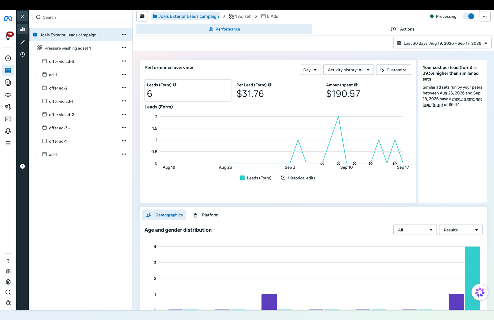 Meta Ads Manager shows 6 form leads, $190.57 spent and $31.76 per form lead for August 19 to September 17, 2026.